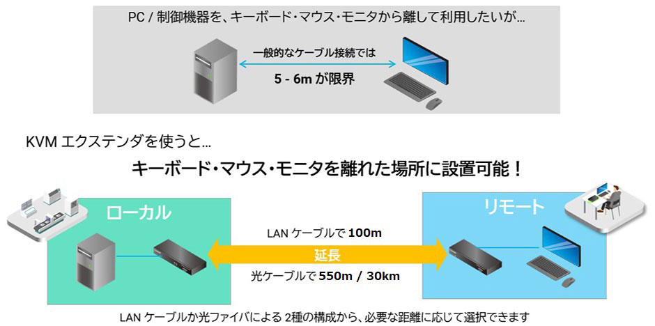 pc 遠隔操作 コレクション ラグ